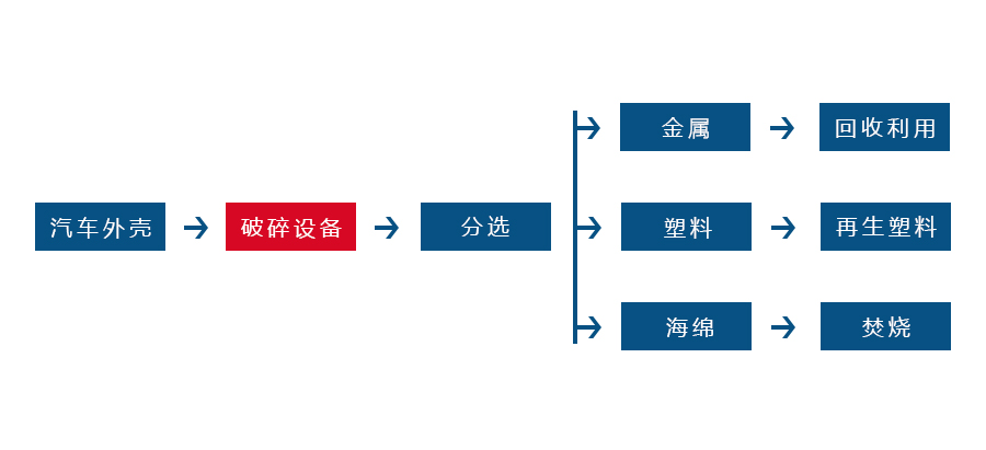 华体会官方网站-华体会（中国）官方
正逐渐成为回收废旧金属中重要的一环(图2)
